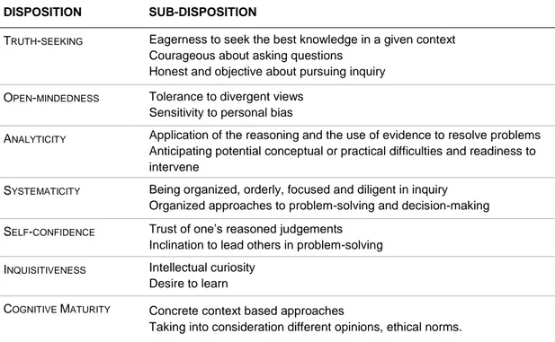 Table  4,  presented  below,  summarizes  the  dispositions  and  sub-dispositions  according to Facione &amp; Facione (1992)