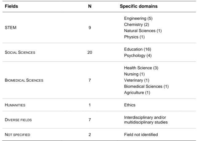 Table 7. Distribution of CT educational intervention studies by fields 