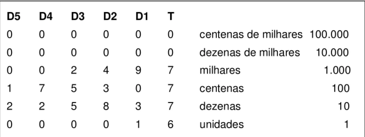 Figura 4: O Difference Engine Nº.1 na situação real e inicial do exemplo (as colunas representam  os números) 