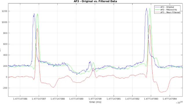 Figure 4.7: AF3 - Original vs. Filtered