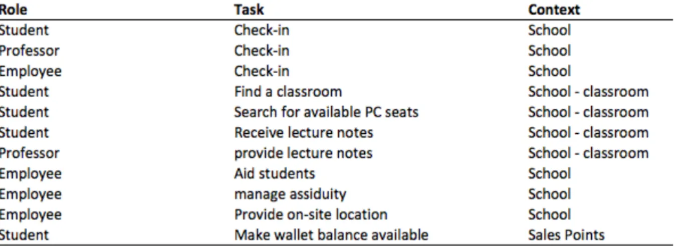 Figure 7 - Partial Ownership (SCHOOL) 