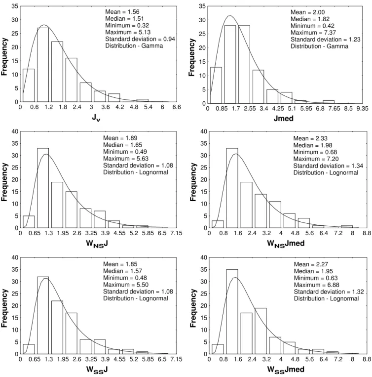 Table 4. Spearman rank correlation coe ﬃ cients between indices