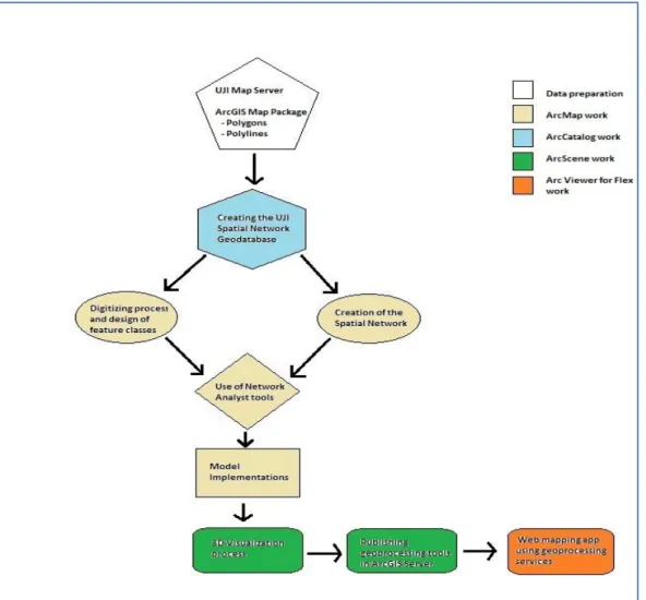 Figure 1: Methodology Workflow 