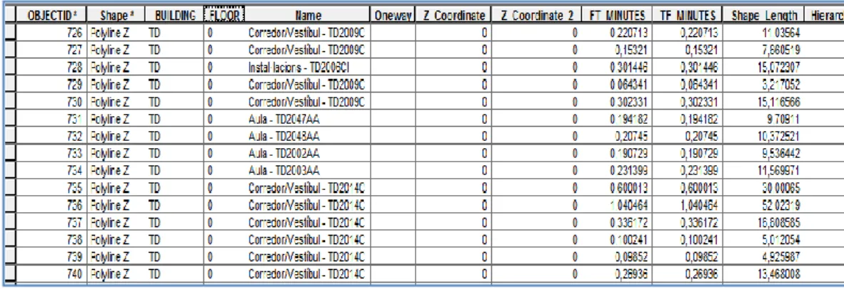 Figure 5: Attribute table view of the TD Zero floor 