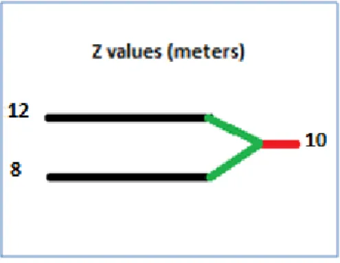 Figure 6: Elevation approach for Stairs and Intermediate floors 