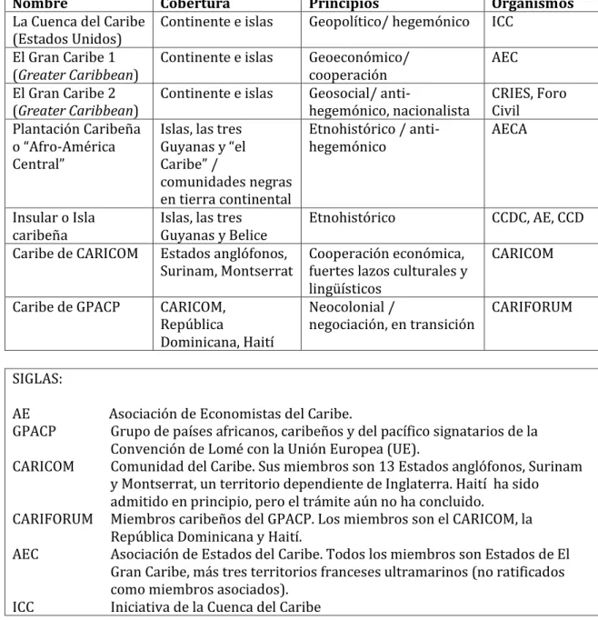 Tabela 1. Los Caribes 