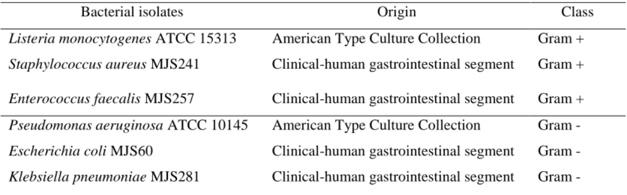 Table III.1 