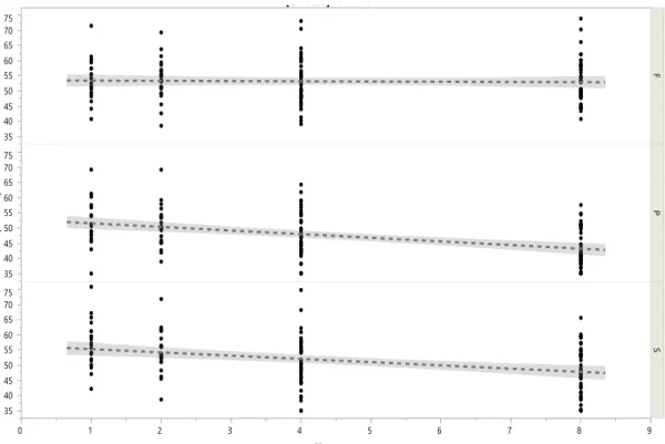 Figure 4 -Variation of glucose concentration (mg/dL) over time.