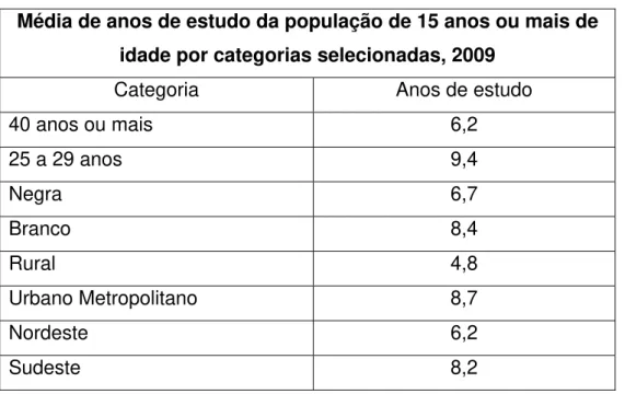 Tabela 2: Média de anos de estudo da população de 15 anos ou mais de idade por categorias  selecionadas, 2009 