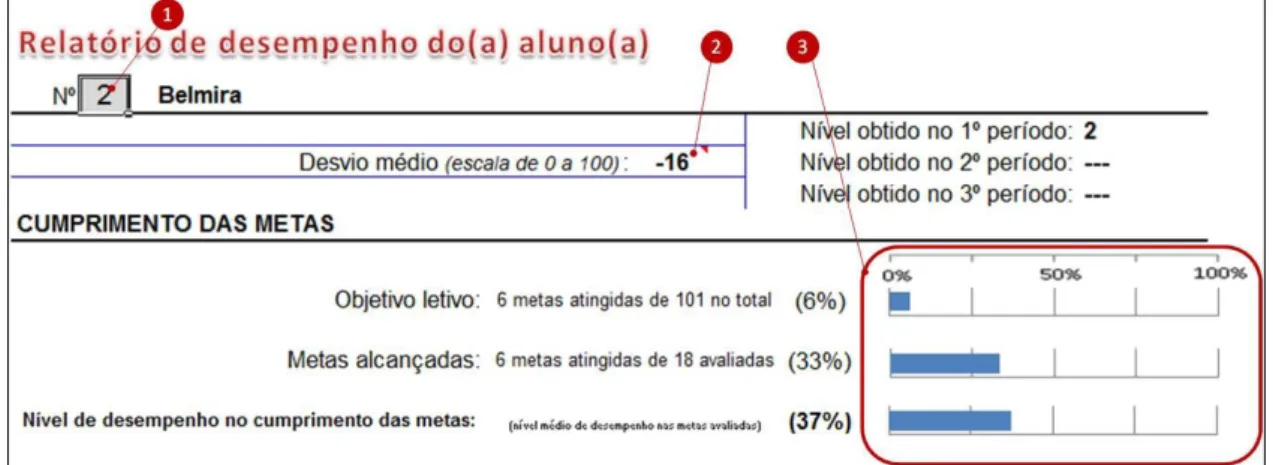 Figura  26  -  aspeto  parcial  do  relatório  do  aluno  –  folha  “Result_aluno”  com  informação  sobre  o  cumprimento das metas