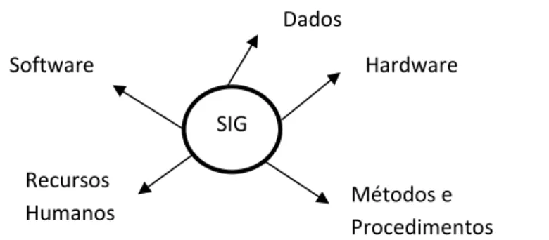Figura 1: Evolução tecnologica dos SIG (adaptado de Coppock &amp; Rhind (1991) 