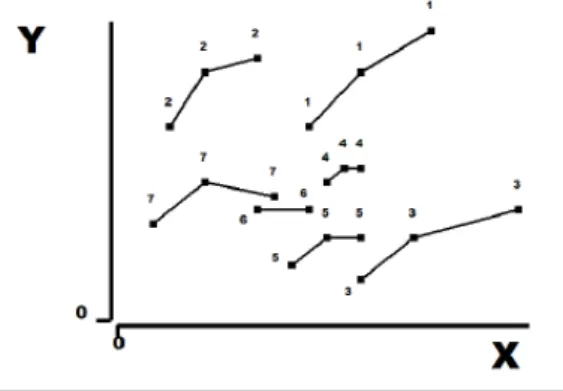 Figure 2 - Example of a curvilinear intra-study effect in the presence of a random study effect.