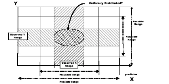 Figure 5 illustrates some of these concepts using an actual set of data on chewing activity in cattle and the NDF content of the diet