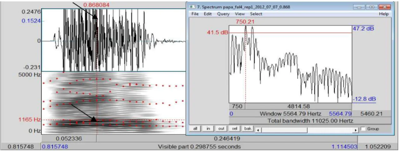 Figura 4 – Traçado de forma da onda (janela superior) e espectrograma de banda estreita (janela  inferior): seleção de ponto estacionário (indicado por flecha) da emissão da vogal [a] em posição 