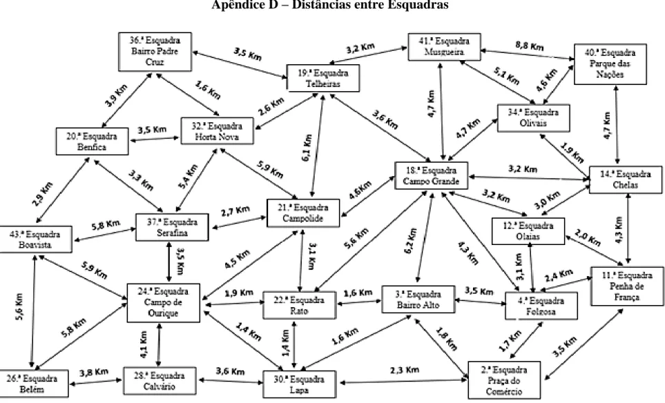 Figura 5 - Distâncias entre Esquadras. 