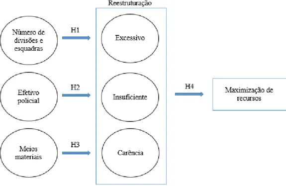 Figura 2 - Modelo conceptual.