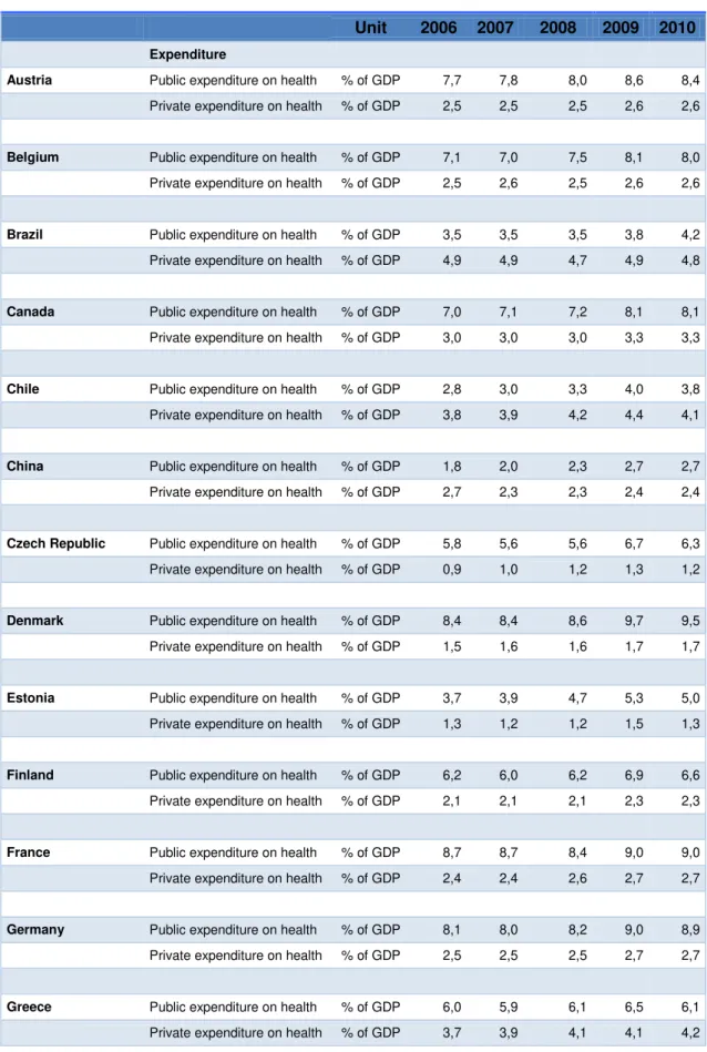 Tabela 01: Percentuais de gastos com saúde em relação ao PIB 