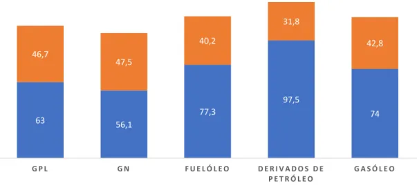 Figura 5 – Equivalências energéticas e fatores de emissão de CO 2  dos combustíveis. (Fonte: GGD)   
