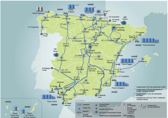 Figura 7 – Infraestruturas de Gás Natural em Espanha. (Fonte: ENAGAS) 