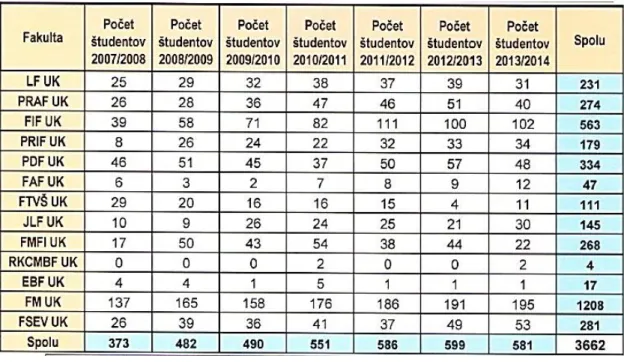 Tabela 2. Número de Alunos em mobilidade por cada faculdade entre 2007 e 2014 