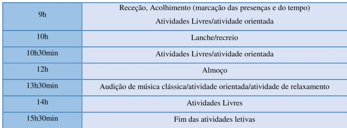 Tabela 2. Rotina diária das crianças 