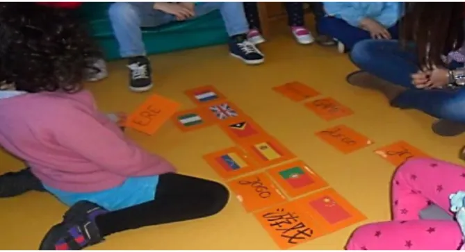 Figura 6. As crianças a fazerem a correspondência entre a palavra “jogo”, nas diferentes línguas, e a  bandeira de um dos países onde se falava essa língua 