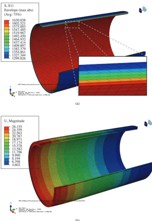 Figura 5. Imagem 3D do tubo elastomérico com cordonel de poliaramida 55° submetido à pressão interna de 171 bar: (a) Tensão S11  (MPa); (b) Deslocamento axial (mm).