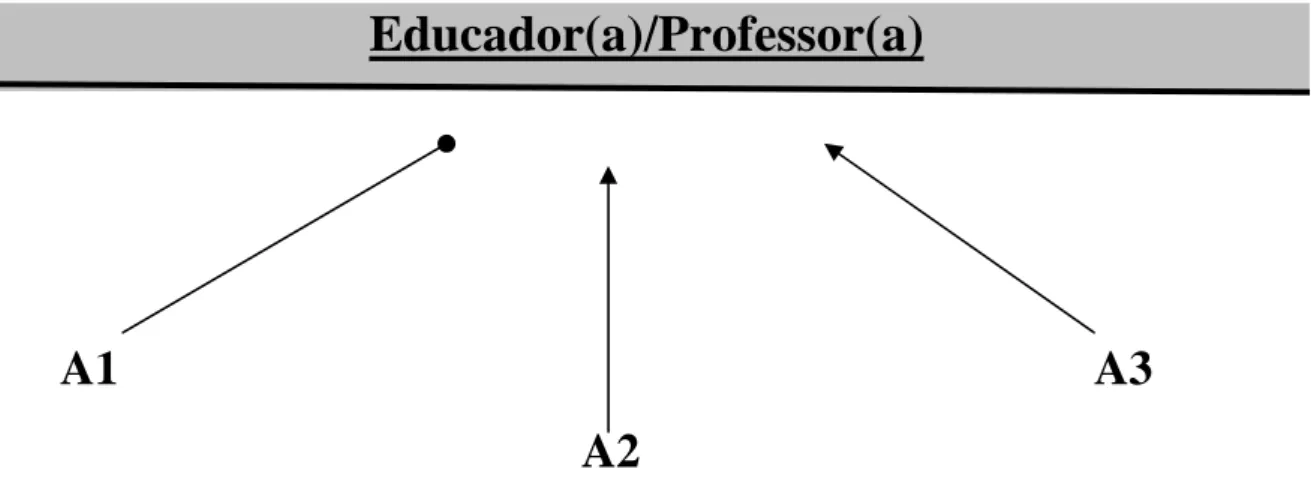Figura 5 - Relação alunos/professora antes do PI 