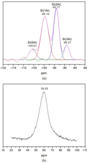 Figura 1.  Espectros de RMN de (a)  29 Si e (b)  27 Al.