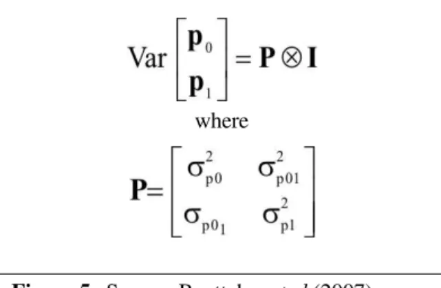 Figure 3 - Source: Boettcher et al. (2007).