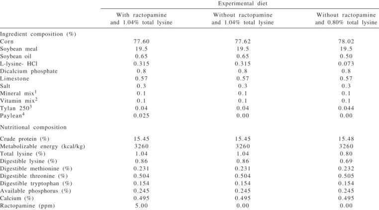 Table 1 - Calculated composition of experimental diets