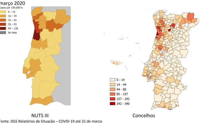 Figura 5. Mapas de Incidência cumulativa por NUTS 3 e Concelhos. Portugal, 30 de  março 2020 