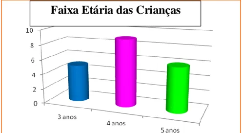 Gráfico 3 