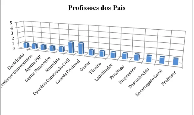 Gráfico 6 