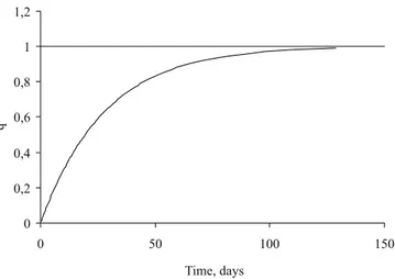 Figure  4  - Heat production in function of time, after changing  the nutritional level.