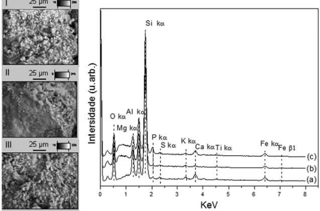 Figura 2S. Imagens de MEV e espectro de EDS do argilomineral “in‑natura” (I-a), e dos materiais híbridos PGS/AM (II-b) e PGS/VC  (III-c)