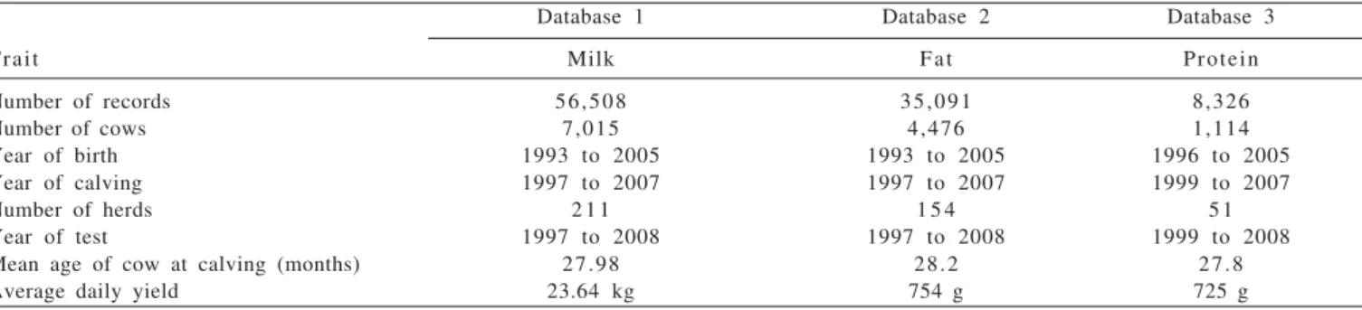 Table 1 - Description of the databases