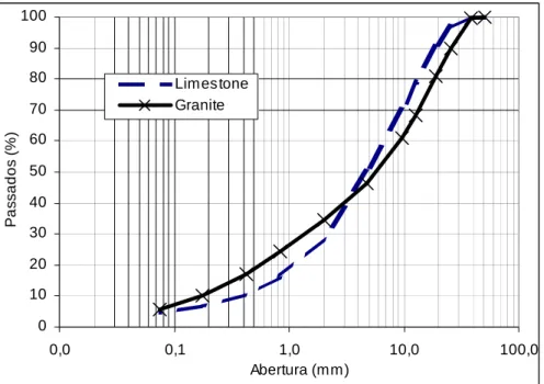 Figure 4. Results of the grading analysis [8] 