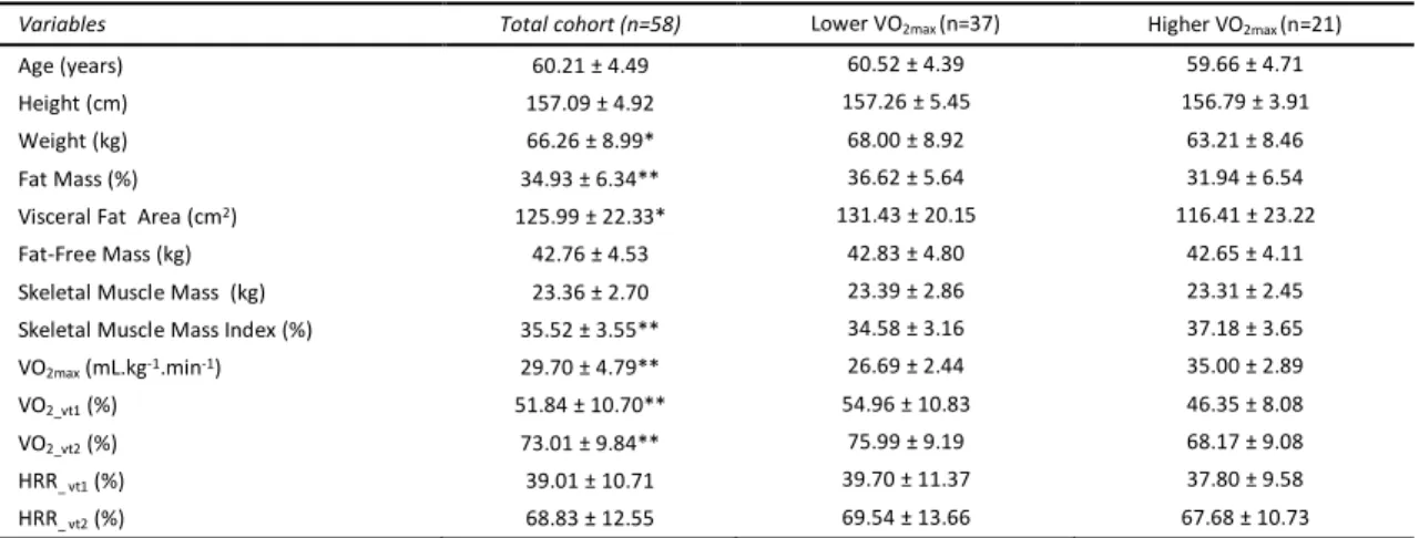 Study 3: Table 1 - Characteristics of participants. 