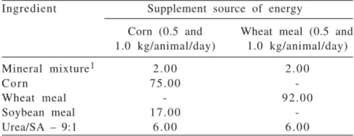 Table 1 - Composition of the supplements based on natural matter