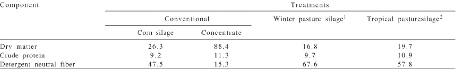Table 1 - Bromatological composition of the experimental diets
