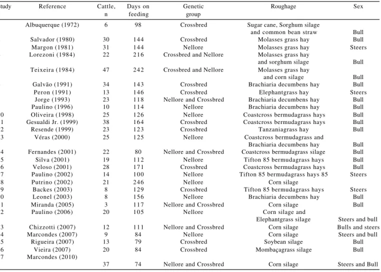 Table 1 - Summary of the thesis data for meta-analysis used in the development dry matter intake equation