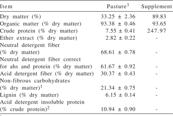 Table 1 - Chemical composition of pasture and supplement
