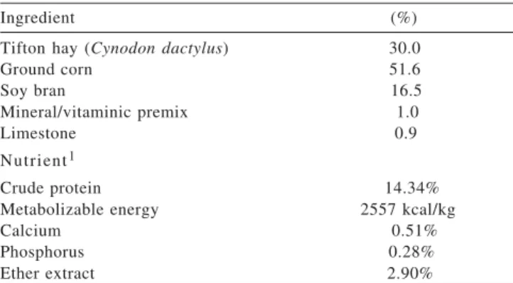 Table 1 - Ingredients composition and nutrients of the experimental diet