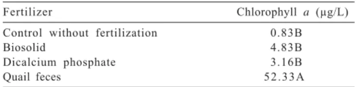 Table 2 - Average values of chlorophyll a