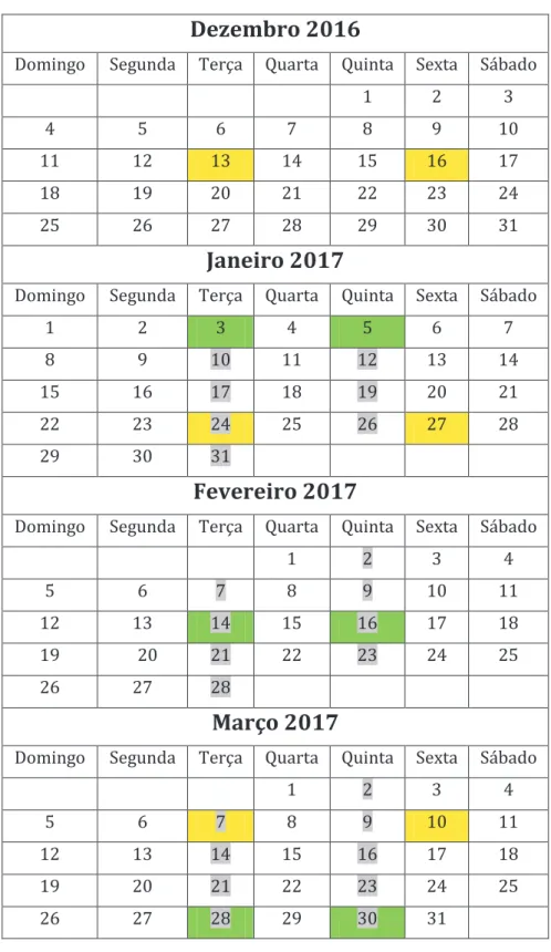 Tabela 1- Recolha de dados 