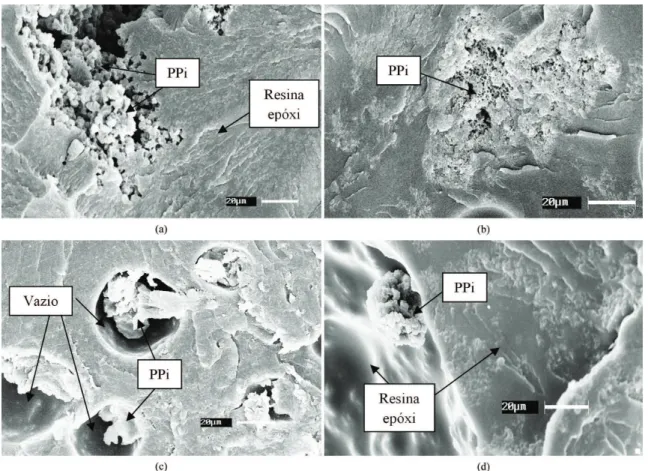 Figura 8. Microscopias eletrônicas de varredura das blendas de PPi/resina epóxi, com 20% em massa de PPi