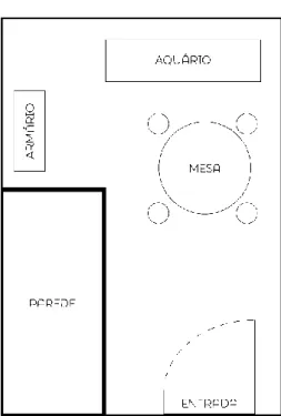 Figura 34- Esquema da sala lúdica