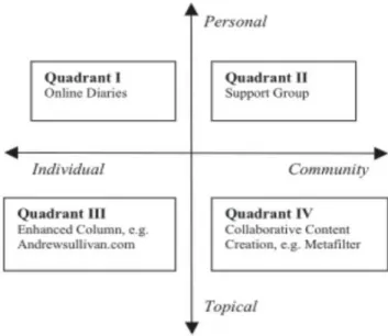 FIGURA 10:  o gráfico proposto na tipificação de Krishnamurthy (2002) 50 . 