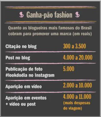 Figura 1: Tabela com intervalos de valores para os diferentes tipos de contratação das blogueiras de  moda  e  beleza  mais  famosas  do  mercado  brasileiro